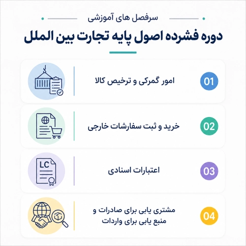 سرفصل های دوره آموزش اصول تجارت بین الملل